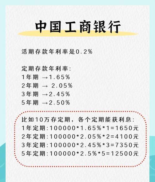 配资证券 央行降息引两极反应 储户年损五百房奴月省三百